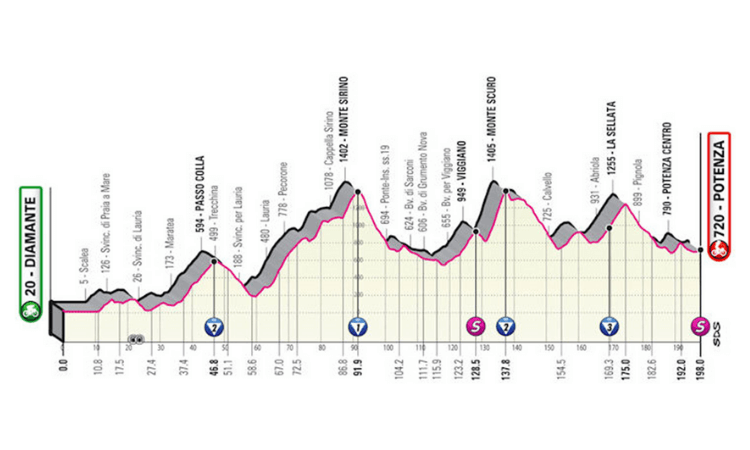 Met Micazu langs de Giroditalia